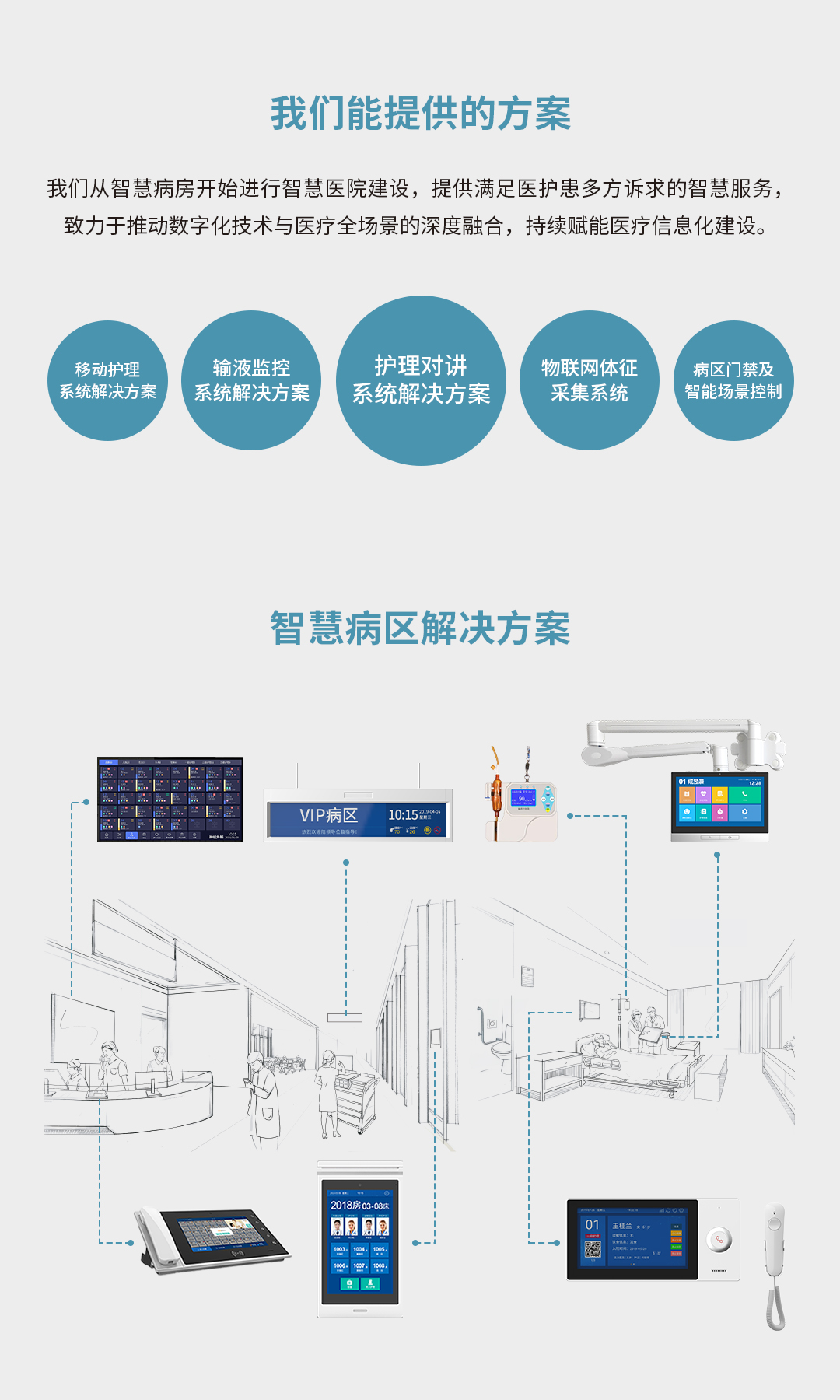 智慧醫(yī)療解決方案