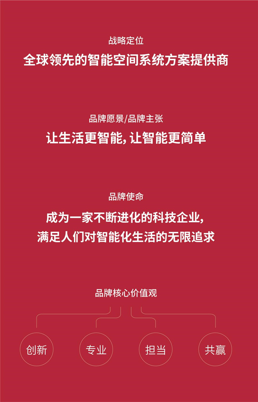 GVS確立了「全球領先的智能空間系統(tǒng)方案提供商」的全新戰(zhàn)略定位