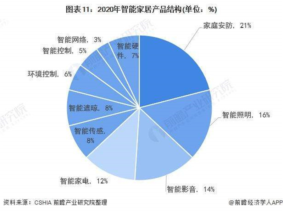 智能照明的應(yīng)用場(chǎng)景越來越豐富