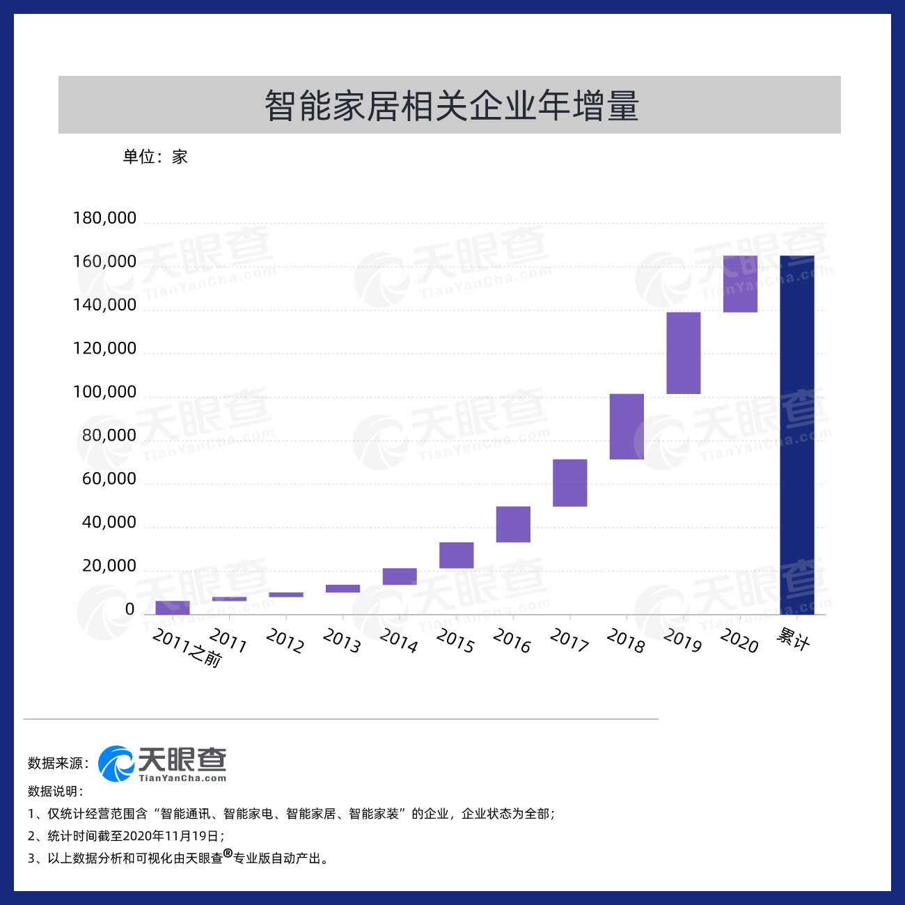 智能家居產(chǎn)業(yè)發(fā)展情況