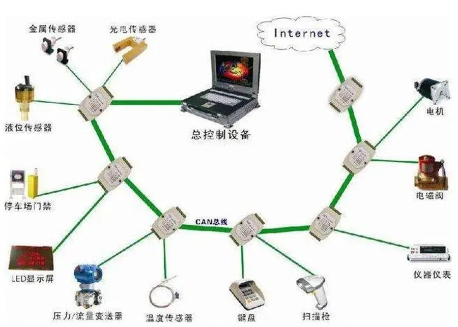 KNX總線和RS485總線在硬件方面有什么區(qū)別？