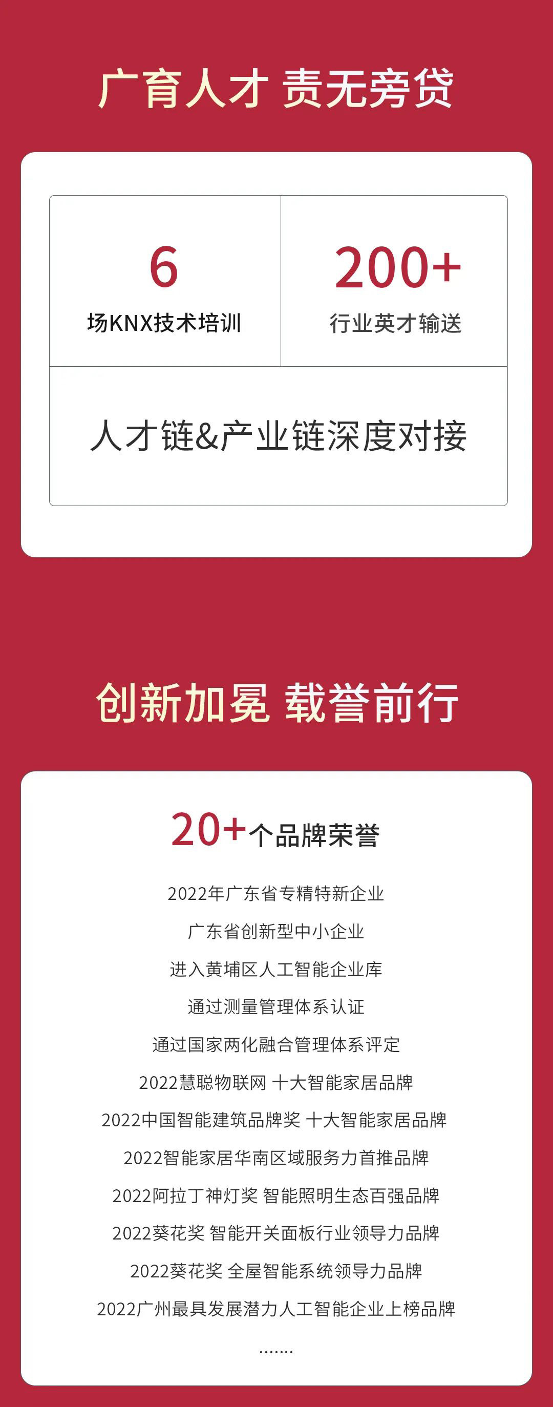 GVS視聲智能的2022“數(shù)”職報告