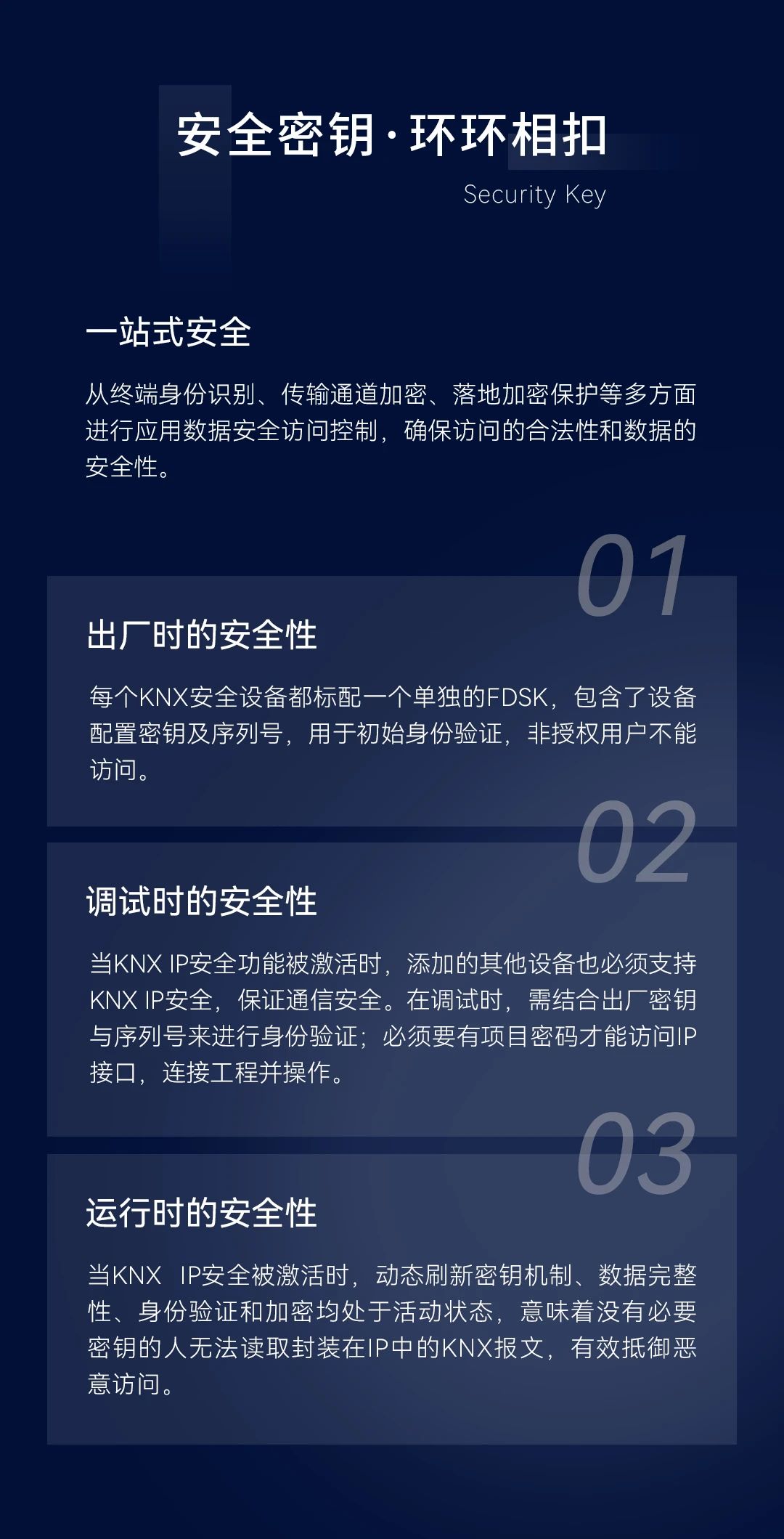 KNX IP安全協(xié)議棧