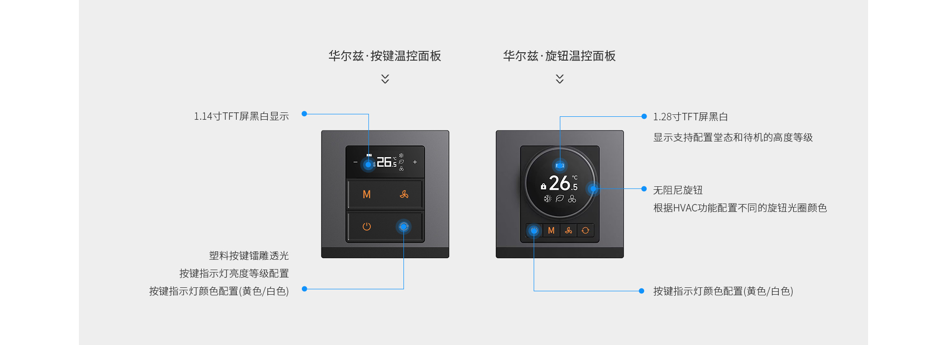 按一按，扭一扭，好環(huán)境觸手可及