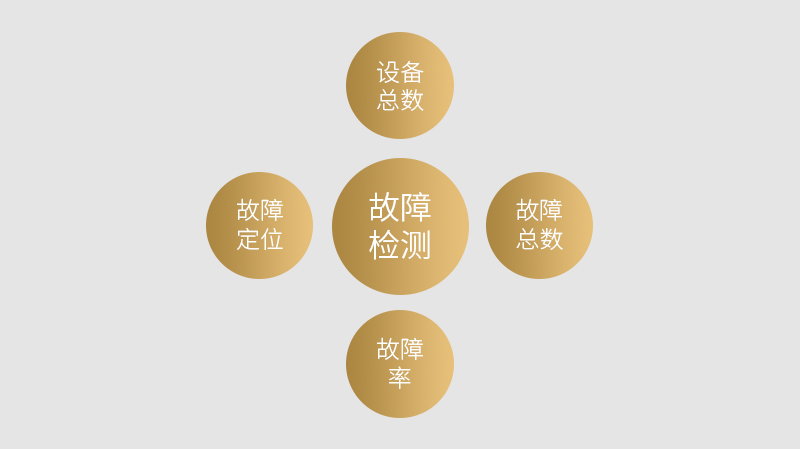 故障統(tǒng)計數(shù)據(jù)匯總及具體數(shù)據(jù)對照 清晰定位